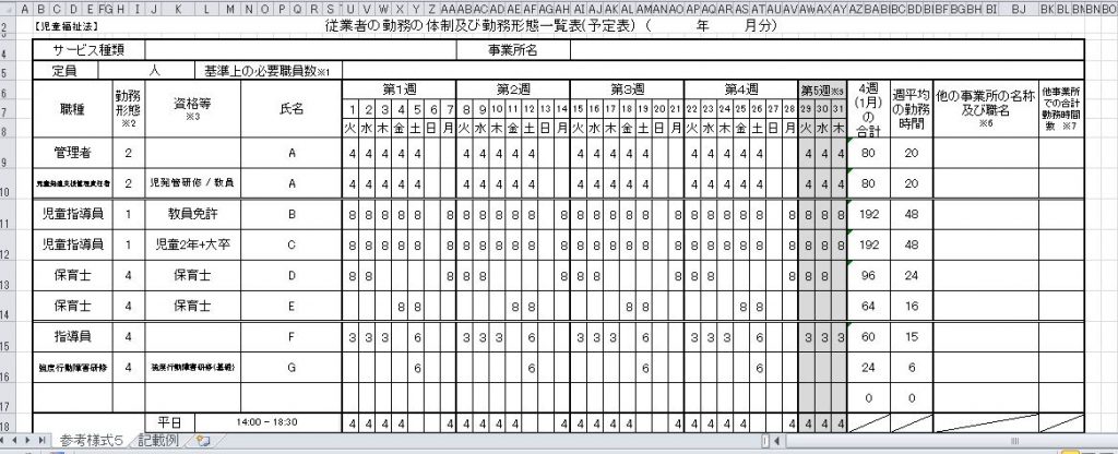 全事業者向け 勤務形態一覧表の書き方と基本的なルール 行政書士ヨシカワ事務所 障害福祉施設の開業 運営支援サイト